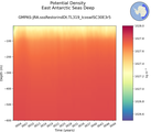 Time series of East Antarctic Seas Deep Potential Density vs depth